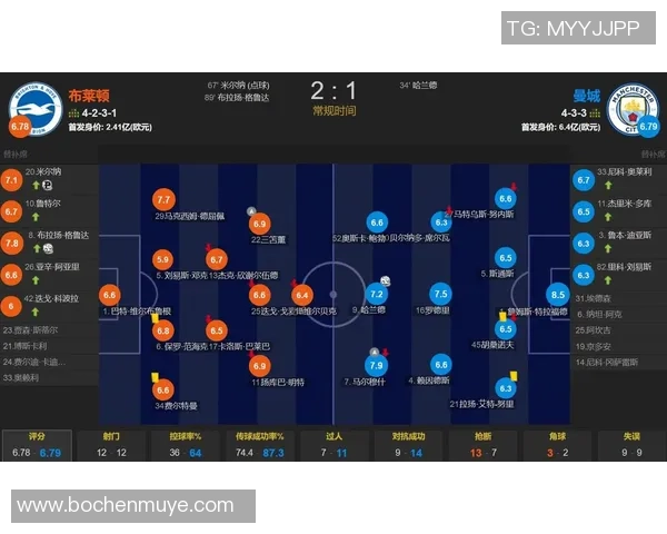 曼城与布莱顿历史交锋战绩分析及近期表现对比 曼城与布莱顿历史交锋战绩分析及近期表现对比