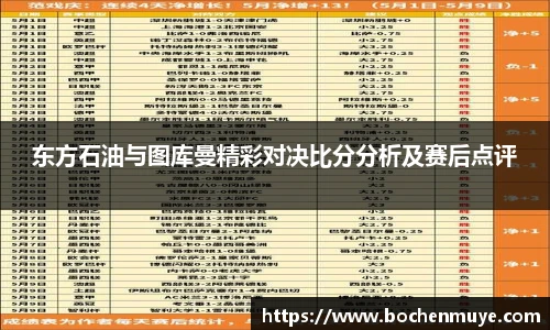 东方石油与图库曼精彩对决比分分析及赛后点评